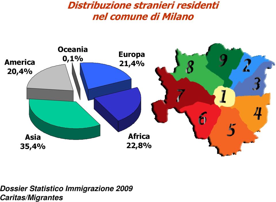 Milano America 20,4% Oceania