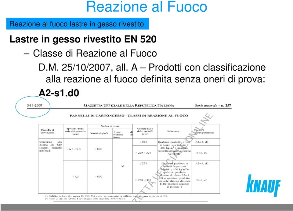 al Fuoco D.M. 25/10/2007, all.