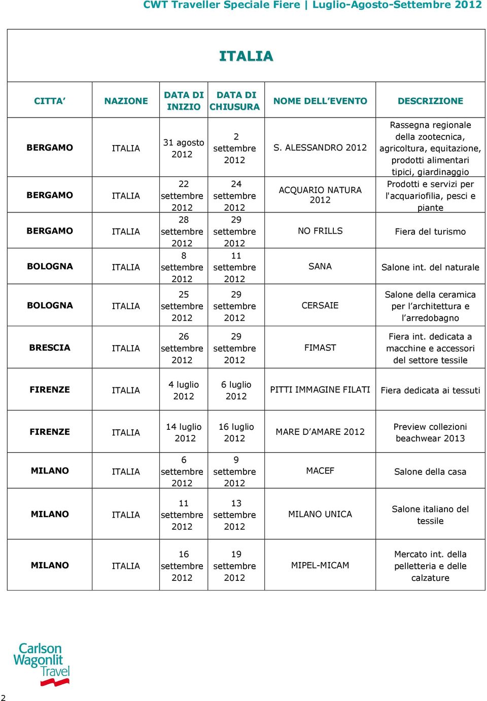 BERGAMO NO FRILLS Fiera del turismo BOLOGNA 8 SANA Salone int. del naturale BOLOGNA CERSAIE Salone della ceramica per l architettura e l arredobagno BRESCIA FIMAST Fiera int.
