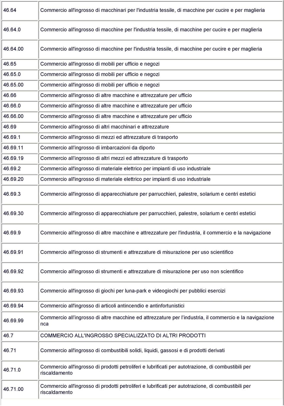 65.00 Commercio all'ingrosso di mobili per ufficio e negozi 46.66 Commercio all'ingrosso di altre macchine e attrezzature per ufficio 46.66.0 Commercio all'ingrosso di altre macchine e attrezzature per ufficio 46.