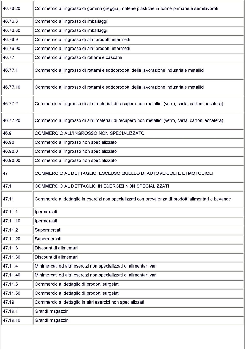 77.10 Commercio all'ingrosso di rottami e sottoprodotti della lavorazione industriale metallici 46.77.2 Commercio all'ingrosso di altri materiali di recupero non metallici (vetro, carta, cartoni eccetera) 46.