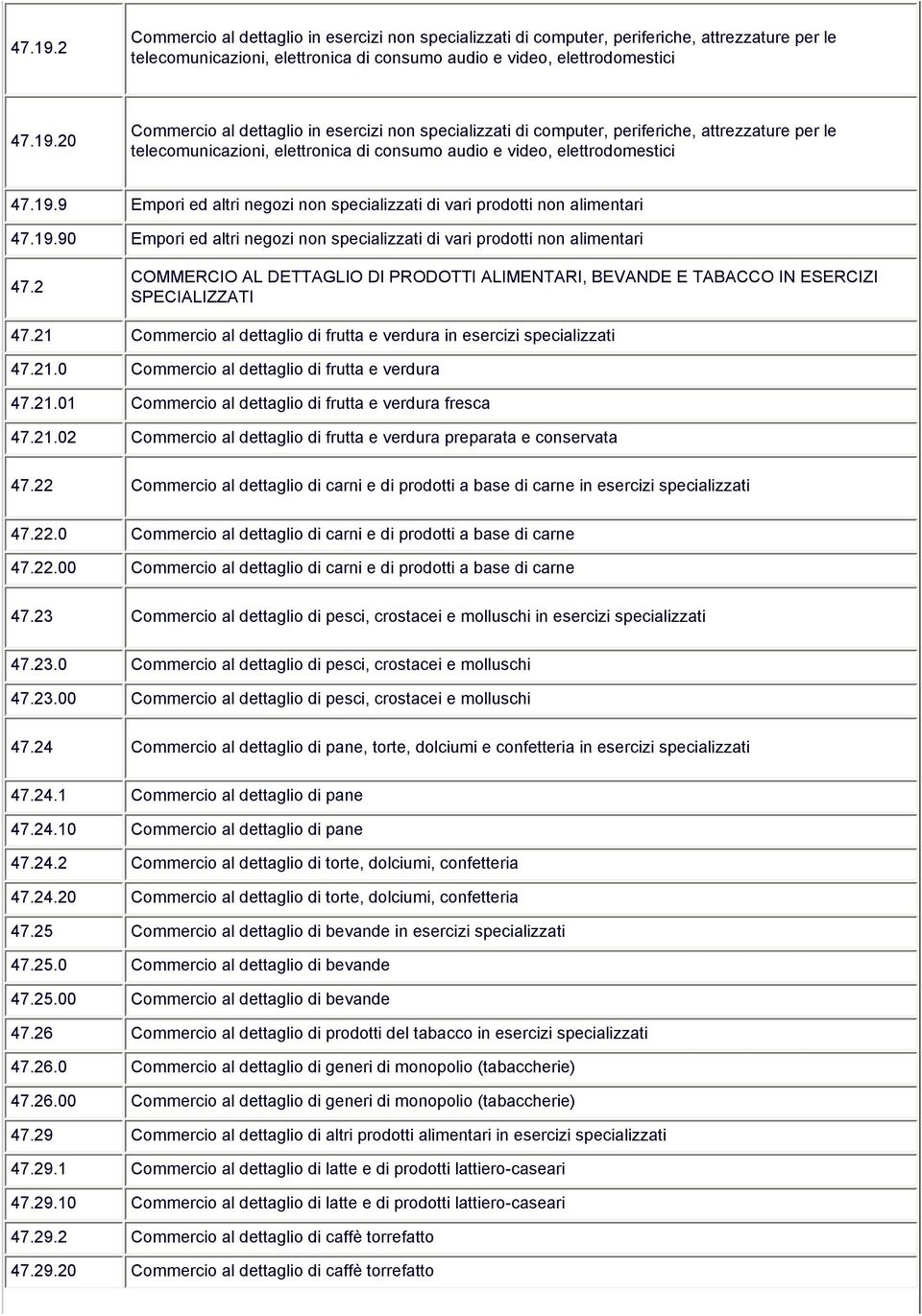 2 COMMERCIO AL DETTAGLIO DI PRODOTTI ALIMENTARI, BEVANDE E TABACCO IN ESERCIZI SPECIALIZZATI 47.21 Commercio al dettaglio di frutta e verdura in esercizi specializzati 47.21.0 Commercio al dettaglio di frutta e verdura 47.