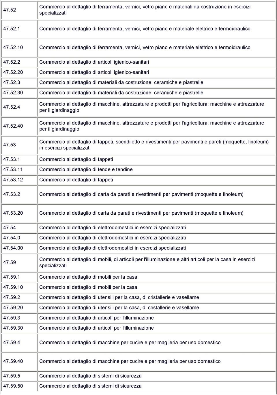 52.3 Commercio al dettaglio di materiali da costruzione, ceramiche e piastrelle 47.52.30 Commercio al dettaglio di materiali da costruzione, ceramiche e piastrelle 47.52.4 47.52.40 47.