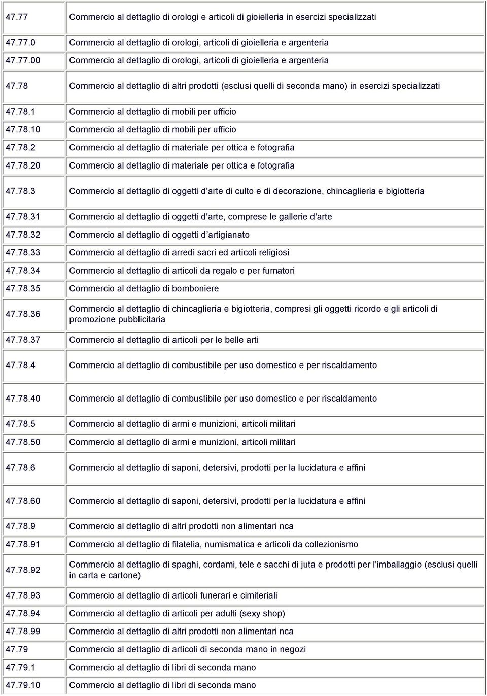 78.2 Commercio al dettaglio di materiale per ottica e fotografia 47.78.20 Commercio al dettaglio di materiale per ottica e fotografia 47.78.3 Commercio al dettaglio di oggetti d'arte di culto e di decorazione, chincaglieria e bigiotteria 47.