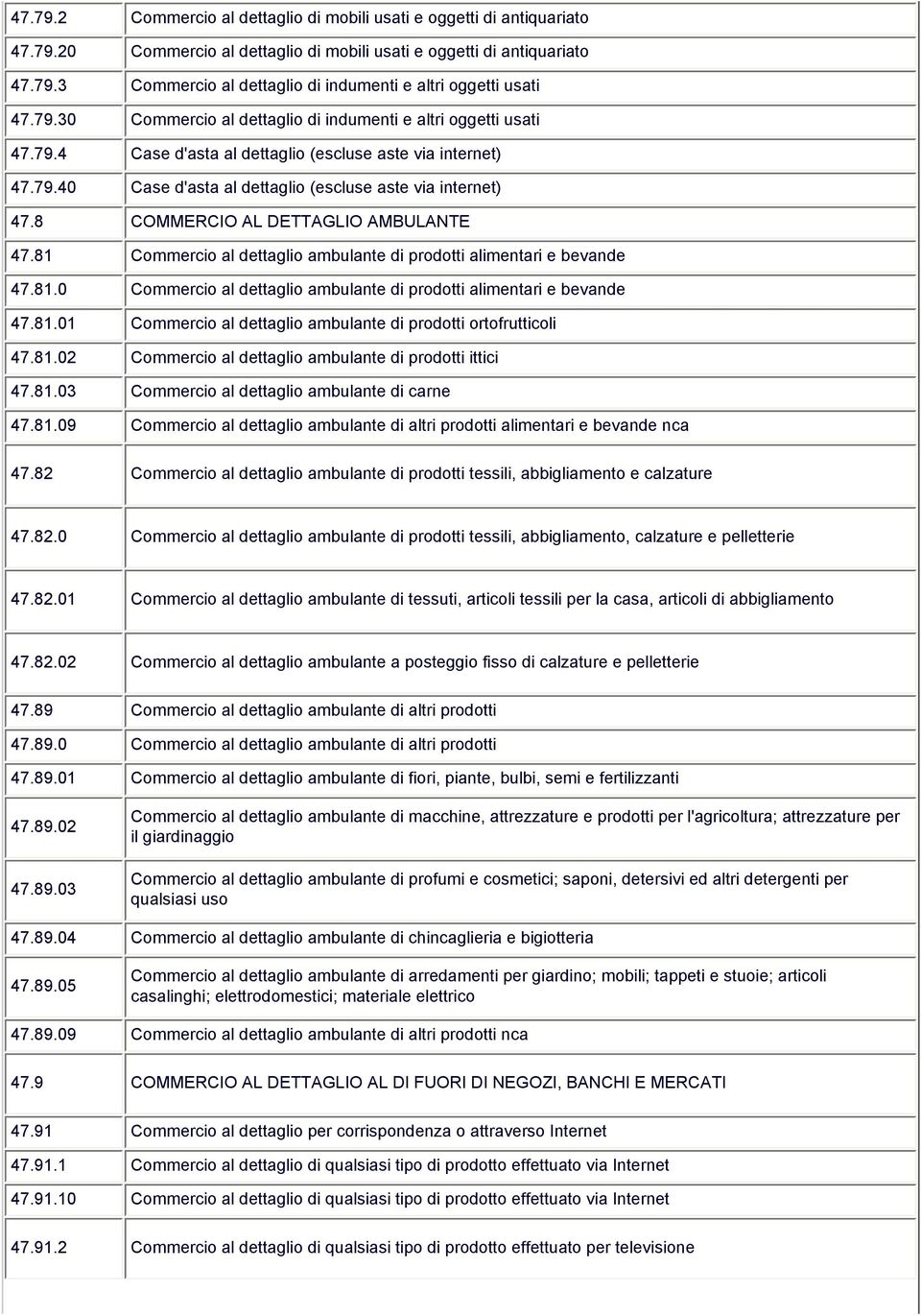 8 COMMERCIO AL DETTAGLIO AMBULANTE 47.81 Commercio al dettaglio ambulante di prodotti alimentari e bevande 47.81.0 Commercio al dettaglio ambulante di prodotti alimentari e bevande 47.81.01 Commercio al dettaglio ambulante di prodotti ortofrutticoli 47.