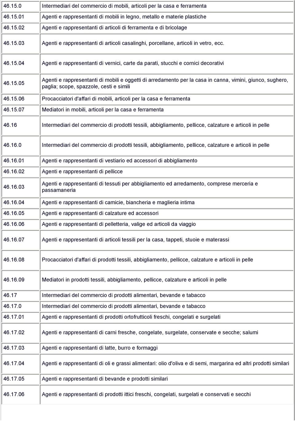 15.06 Procacciatori d'affari di mobili, articoli per la casa e ferramenta 46.15.07 Mediatori in mobili, articoli per la casa e ferramenta 46.