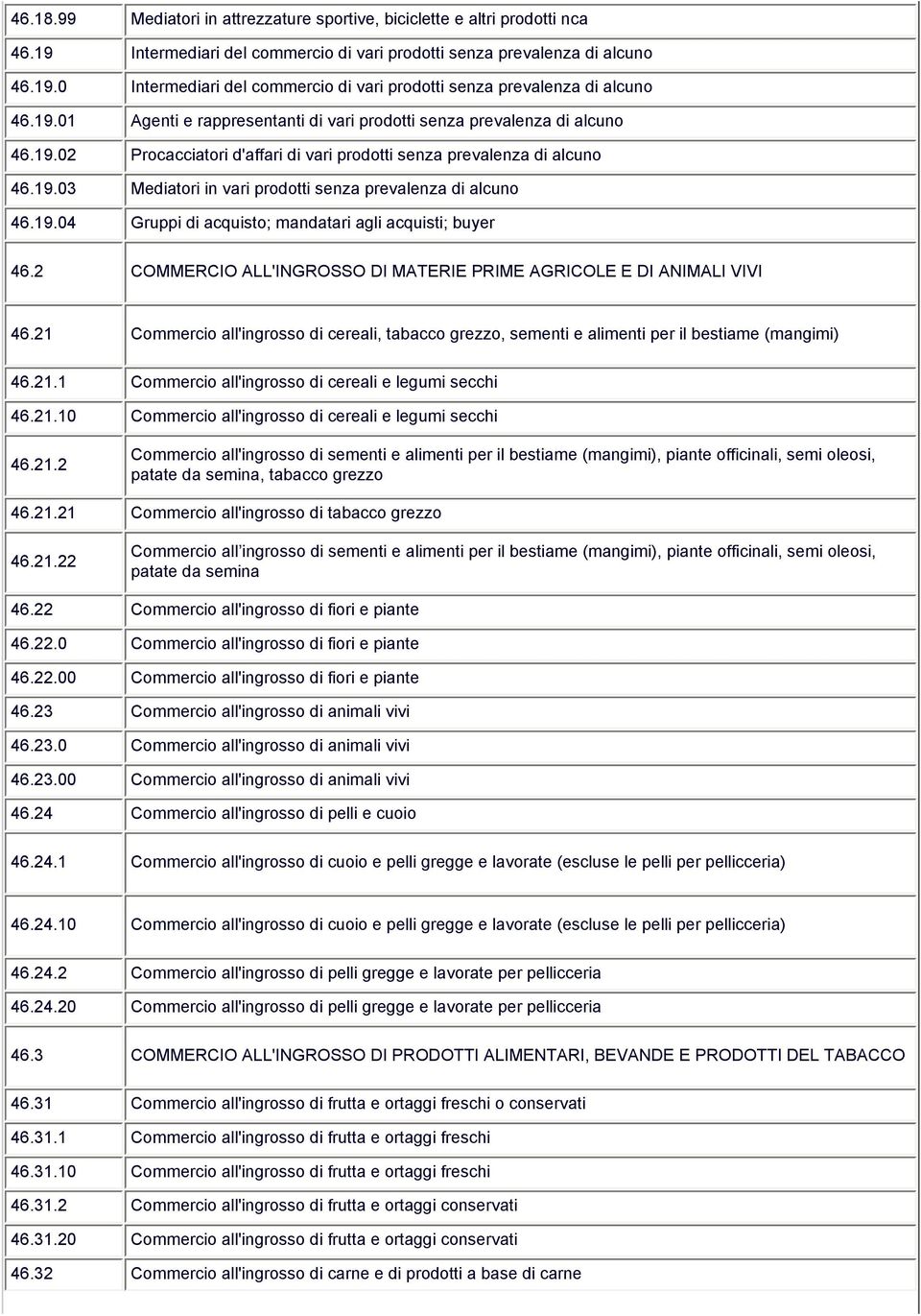 19.04 Gruppi di acquisto; mandatari agli acquisti; buyer 46.2 COMMERCIO ALL'INGROSSO DI MATERIE PRIME AGRICOLE E DI ANIMALI VIVI 46.