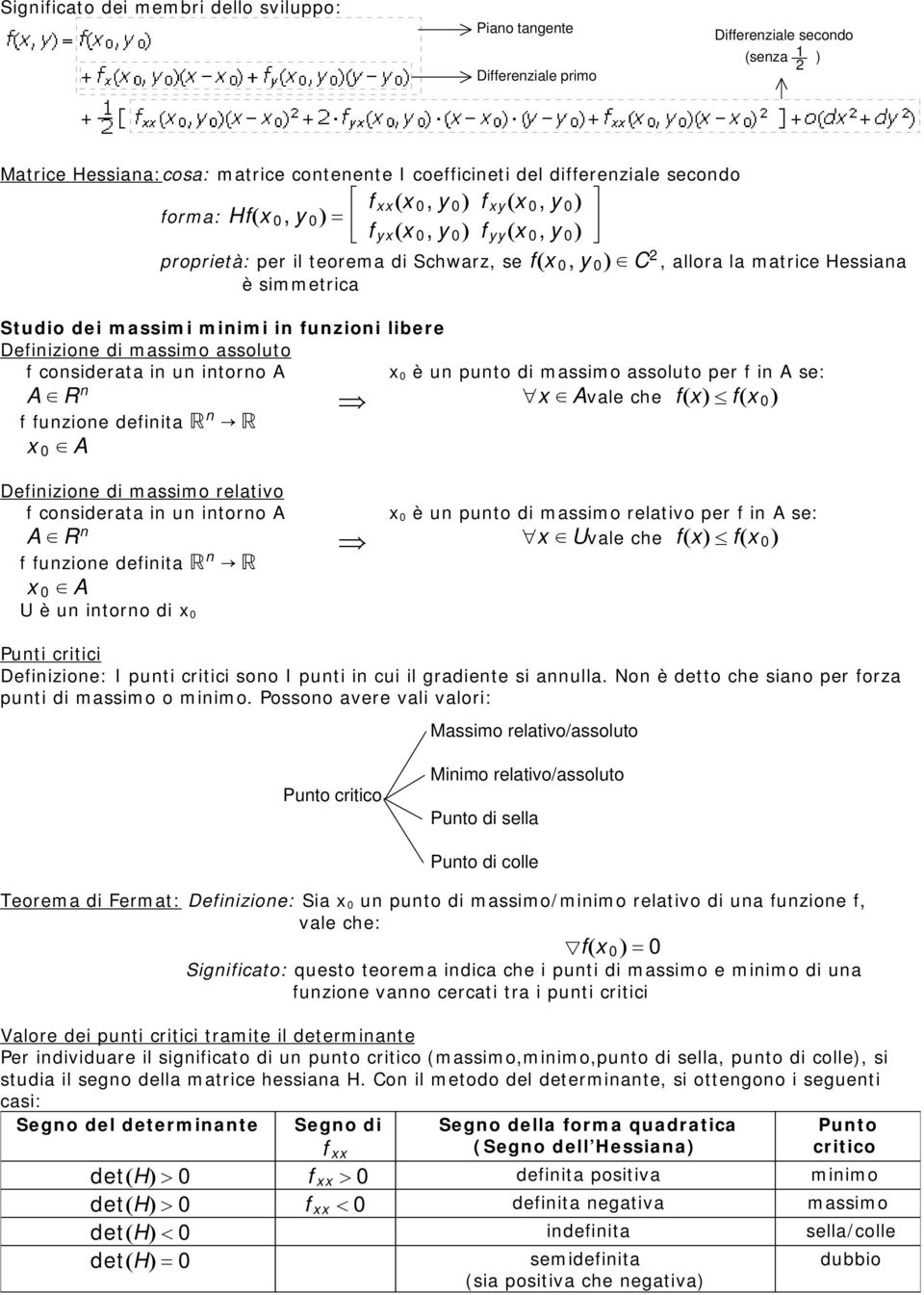 massimi minimi in funzioni libere Definizione di massimo assoluto f considerata in un intorno A x 0 è un punto di massimo assoluto per f in A se: A c R n u x c Avale che f(x) [ f(x 0 ) f funzione