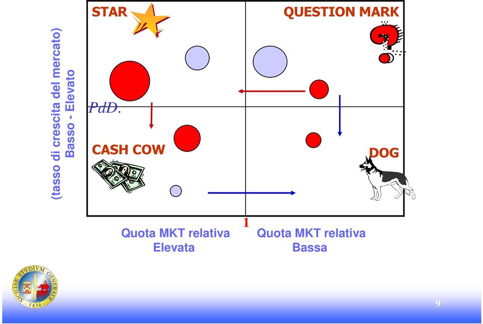 CASH COW QUESTION MARK DOG Quota