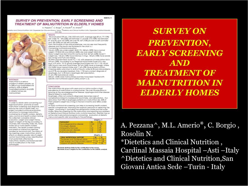 problem in elderly people: up to 38% of non-hospitalized old patients, 65% of elderly hospitalized patients and 85% in elderly homes are malnourished METHODS: In order to obtain data concerning our