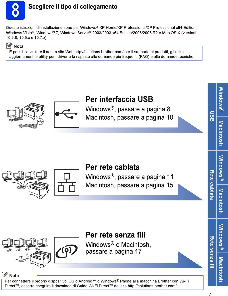 om/ per il supporto i prodotti, gli ultimi ggiornmenti e utility per i driver e le risposte lle domnde più frequenti (FAQ) e lle domnde tenihe.