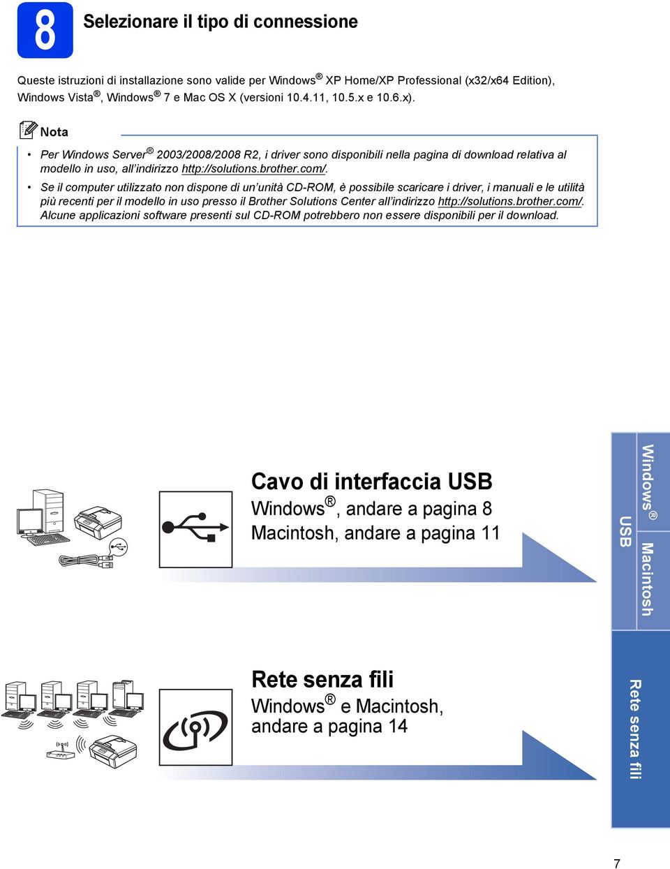 Se il omputer utilizzto non ispone i un unità CD-ROM, è possiile srire i river, i mnuli e le utilità più reenti per il moello in uso presso il Brother Solutions Center ll inirizzo