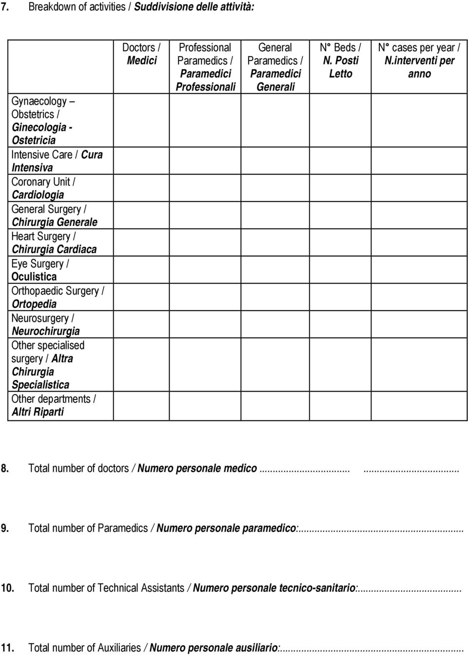 departments / Altri Riparti Doctors / Medici Professional Paramedics / Paramedici Professionali General Paramedics / Paramedici Generali N Beds / N. Posti Letto N cases per year / N.