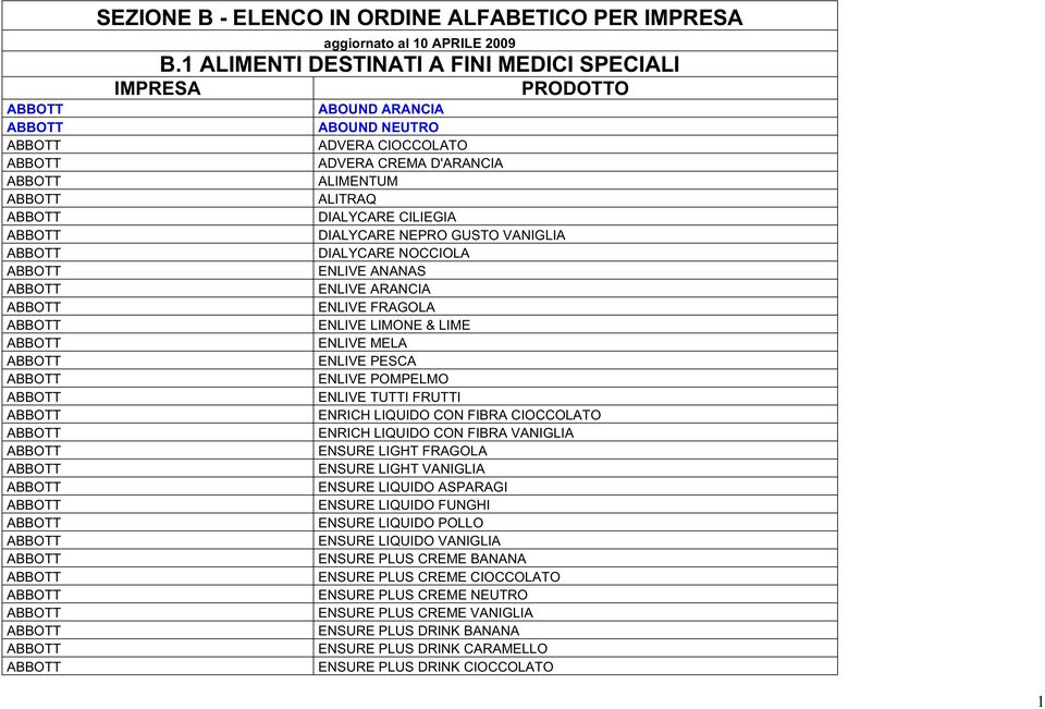 DIALYCARE NOCCIOLA ENLIVE ANANAS ENLIVE ARANCIA ENLIVE FRAGOLA ENLIVE LIMONE & LIME ENLIVE MELA ENLIVE PESCA ENLIVE POMPELMO ENLIVE TUTTI FRUTTI ENRICH LIQUIDO CON FIBRA CIOCCOLATO ENRICH LIQUIDO CON