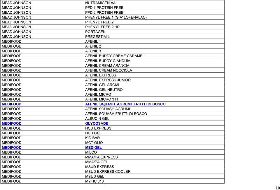 MEDIFOOD AFENIL CREAM NOCCIOLA MEDIFOOD AFENIL EXPRESS MEDIFOOD AFENIL EXPRESS JUNIOR MEDIFOOD AFENIL GEL AROMI MEDIFOOD AFENIL GEL NEUTRO MEDIFOOD AFENIL MICRO MEDIFOOD AFENIL MICRO 3 H MEDIFOOD