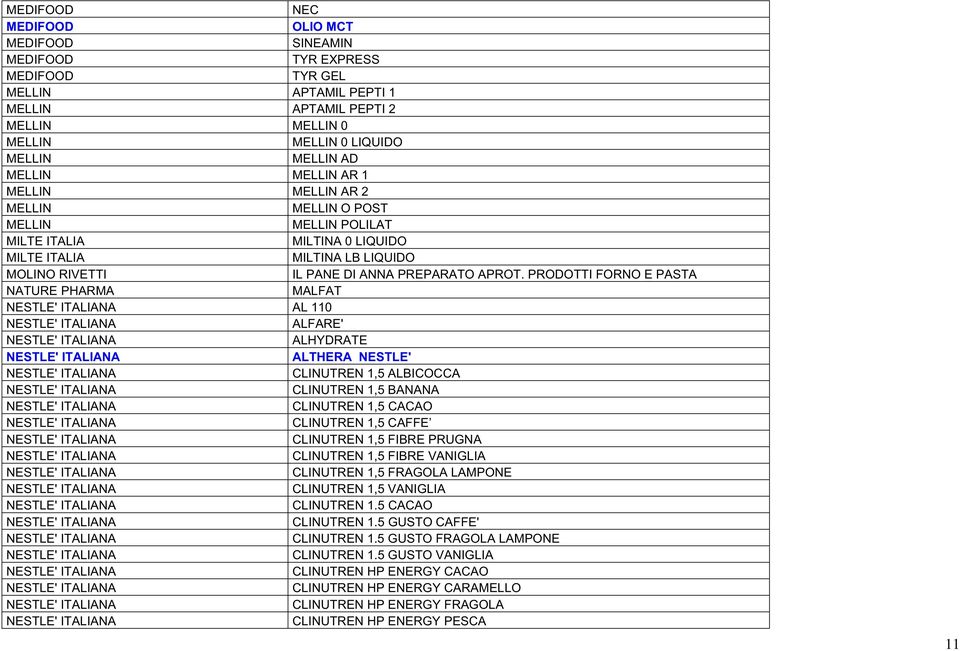 PRODOTTI FORNO E PASTA NATURE PHARMA MALFAT AL 110 ALFARE' ALHYDRATE ALTHERA NESTLE' CLINUTREN 1,5 ALBICOCCA CLINUTREN 1,5 BANANA CLINUTREN 1,5 CACAO CLINUTREN 1,5 CAFFE CLINUTREN 1,5 FIBRE PRUGNA