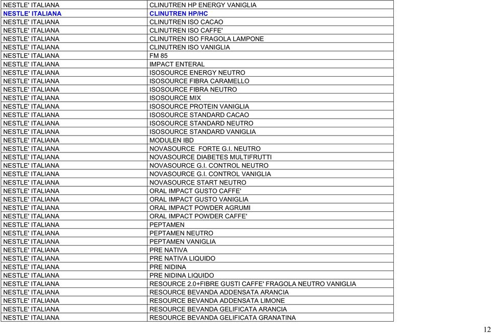 I. CONTROL NEUTRO NOVASOURCE G.I. CONTROL VANIGLIA NOVASOURCE START NEUTRO ORAL IMPACT GUSTO CAFFE' ORAL IMPACT GUSTO VANIGLIA ORAL IMPACT POWDER AGRUMI ORAL IMPACT POWDER CAFFE' PEPTAMEN PEPTAMEN