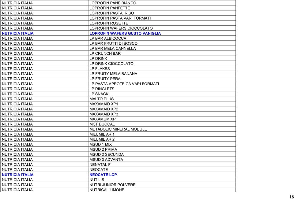 PERA LP PASTA APROTEICA VARI FORMATI LP RINGLETS LP SNACK MALTO PLUS MAXAMAID XP1 MAXAMAID XP2 MAXAMAID XP3 MAXAMUM XP MCT DUOCAL METABOLIC MINERAL MODULE