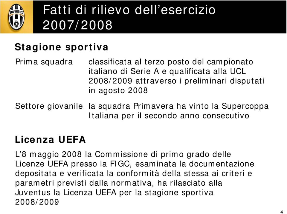 consecutivo Licenza UEFA L 8 maggio 2008 la Commissione di primo grado delle Licenze UEFA presso la FIGC, esaminata la documentazione depositata e