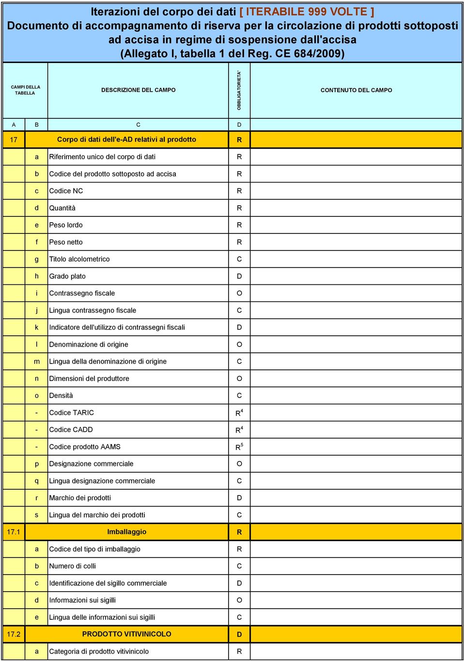 E 684/2009) AMPI ELLA ESIZINE EL AMP NTENUT EL AMP A B 17 orpo di dati dell'e-a relativi al prodotto a iferimento unico del corpo di dati b odice del prodotto sottoposto ad accisa c odice N d