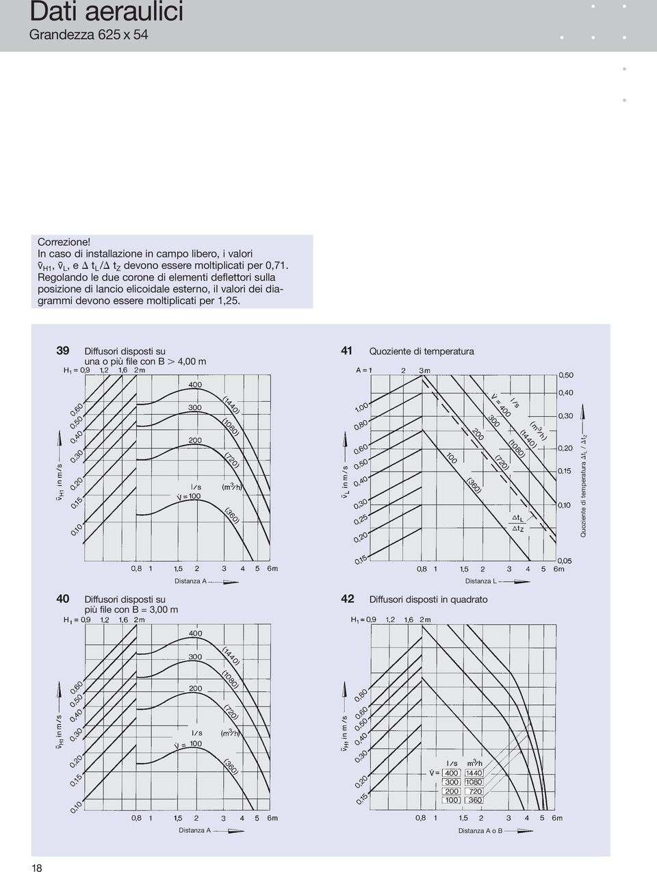 Regolando le due corone di elementi deflettori sulla posizione di lancio elicoidale esterno, il valori dei diagrammi devono essere