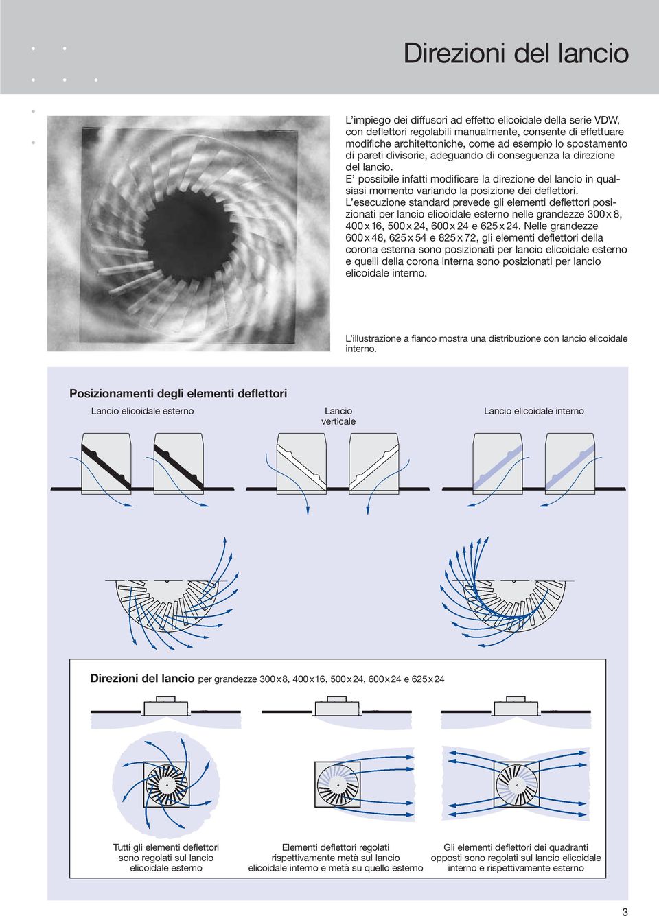 L esecuzione standard prevede gli elementi deflettori posizionati per lancio elicoidale esterno nelle grandezze 300 x 8, 400x16, 500x 24, 600x 24 e 625x 24.
