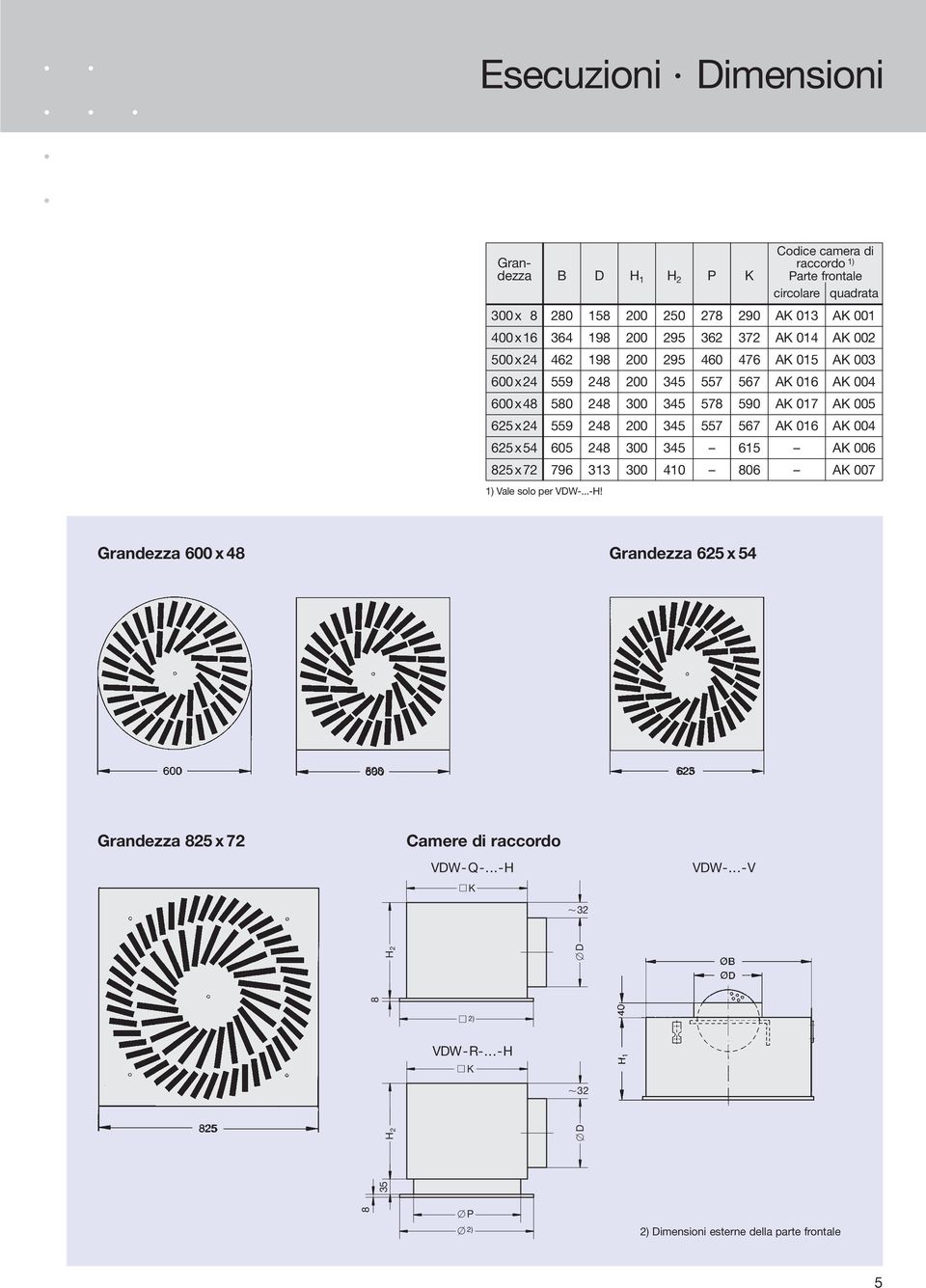 559 248 0 345 557 567 AK 016 AK 004 625x54 605 248 300 345 6 AK 006 825x72 796 313 300 410 806 AK 007 1) Vale solo per VDW-...-H!