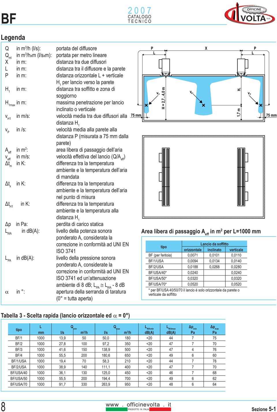media tra due diffusori alla distanza H 1 in /s: elocità media alla parete alla distanza (misurata a 75 mm dalla parete) A eff in m 2 : area libera di passaggio dell aria eff in m/s: elocità effettia