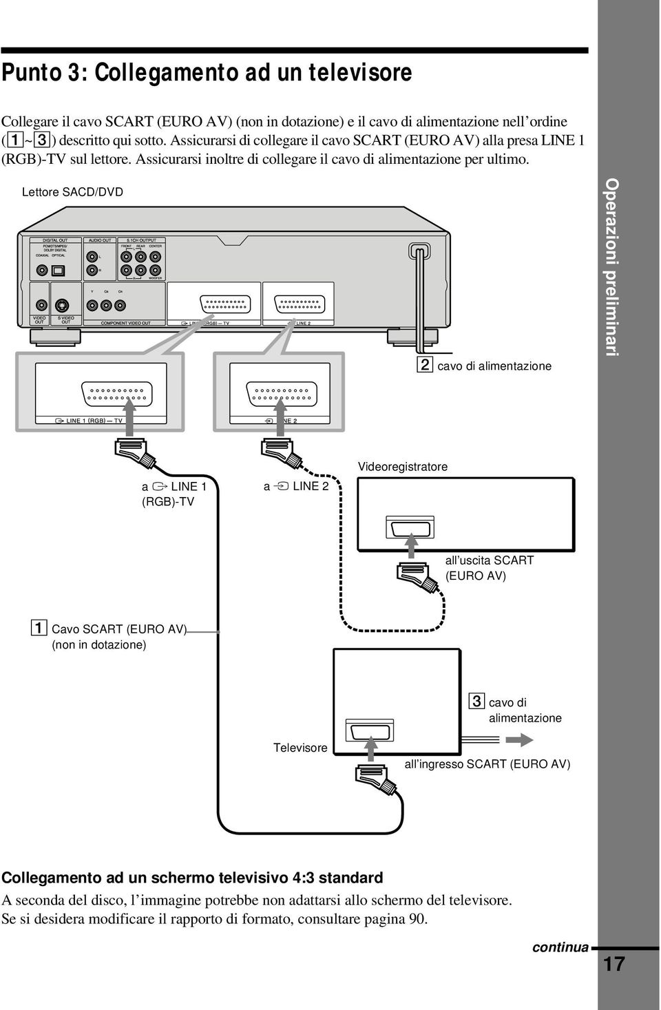 Lettore SACD/DVD 2 cavo di alimentazione Operazioni preliminari a T LINE 1 (RGB)-TV a t LINE 2 Videoregistratore all uscita SCART (EURO AV) 1 Cavo SCART (EURO AV) (non in dotazione) Televisore 3