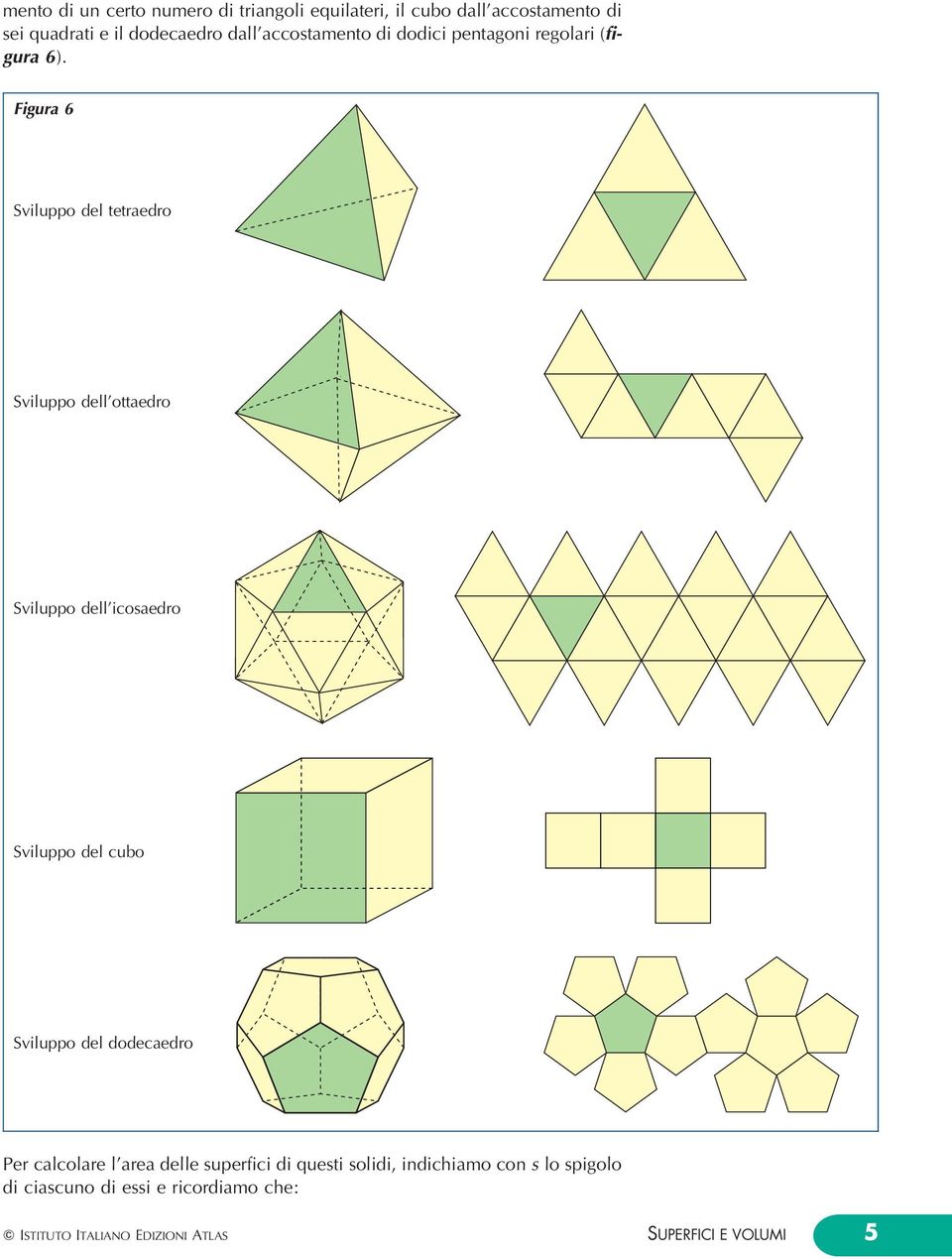 Figura 6 Sviluo del tetraedro Sviluo dell'ottaedro Sviluo dell'icosaedro Sviluo del cubo Sviluo del dodecaedro