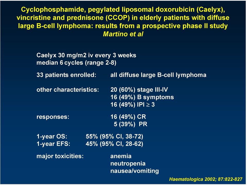 enrolled: all diffuse large B-cell lymphoma other characteristics: responses: 20 (60%) stage III-IV 16 (49%) B symptoms 16 (49%) IPI 3 16 (49%)