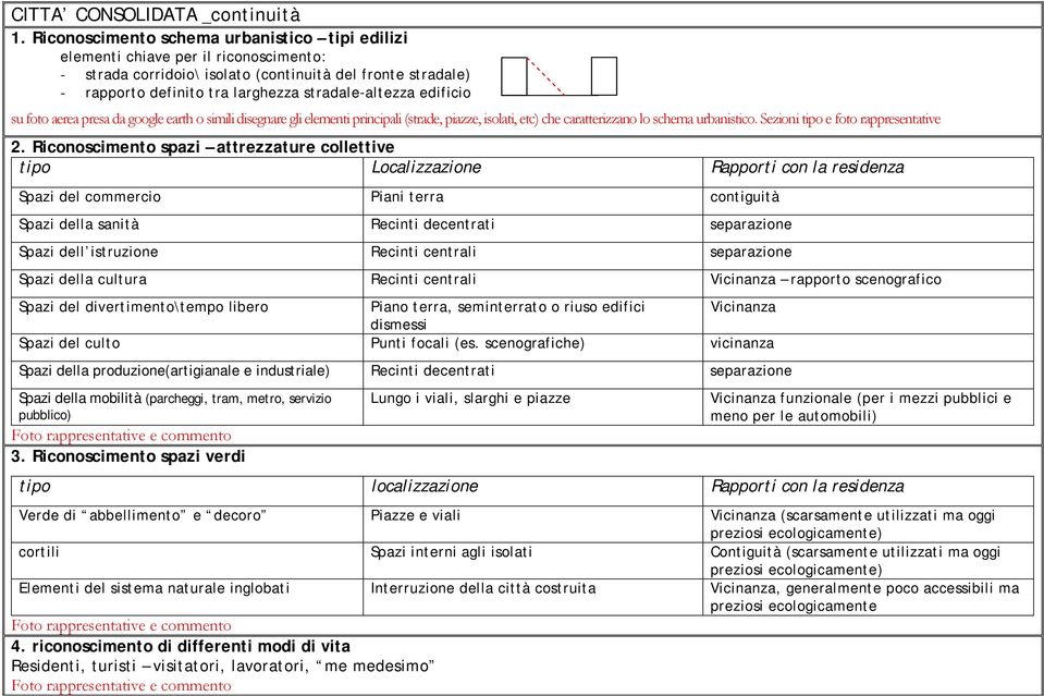 Sezioni tipo e foto rappresentative Spazi del commercio Piani terra contiguità Spazi della sanità Recinti decentrati separazione Spazi dell istruzione Recinti centrali separazione Spazi della cultura