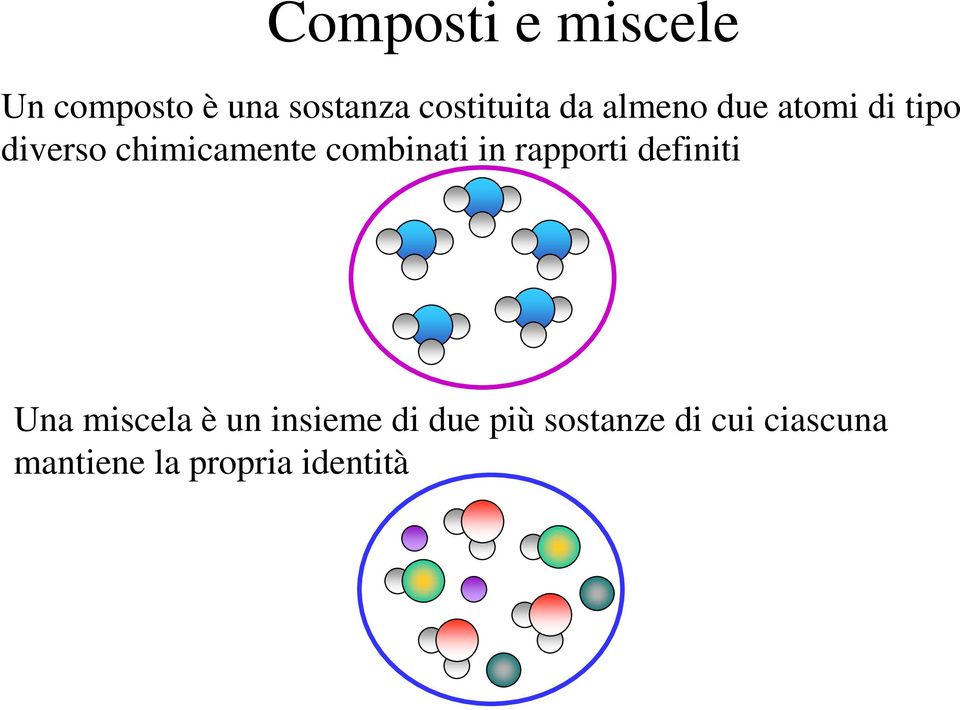 combinati in rapporti definiti Una miscela è un insieme