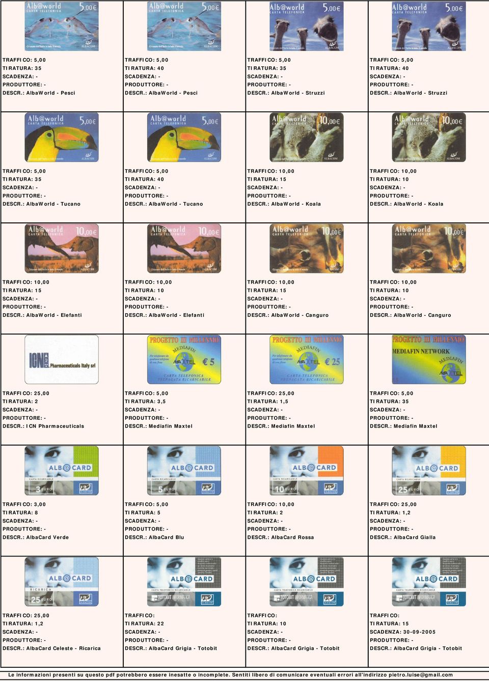 : ICN Pharmaceuticals 3,5 DESCR.: Mediafin Maxtel 25,00 1,5 DESCR.: Mediafin Maxtel 35 DESCR.: Mediafin Maxtel 3,00 8 DESCR.: AlbaCard Verde 5 DESCR.: AlbaCard Blu 2 DESCR.