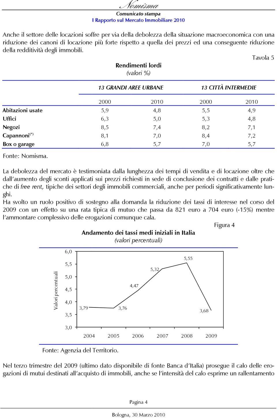 2000 2010 2000 5,9 4,8 5,5 6,3 5,0 5,3 8,5 7,4 8,2 8,1 7,0 8,4 6,8 5,7 7,0 2010 4,9 4,8 7,1 7,2 5,7 La debolezza del mercato è testimoniata dalla lunghezza dei tempi di vendita e di locazione oltre
