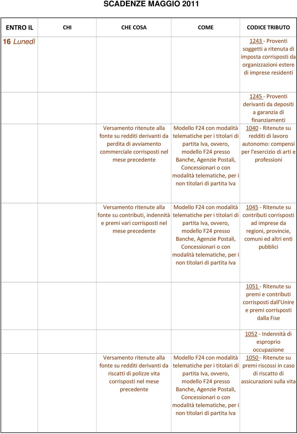 lavoro autonomo: compensi per l'esercizio di arti e professioni Versamento ritenute alla fonte su contributi, indennità e premi vari corrisposti nel mese precedente per i titolari di partita Iva,