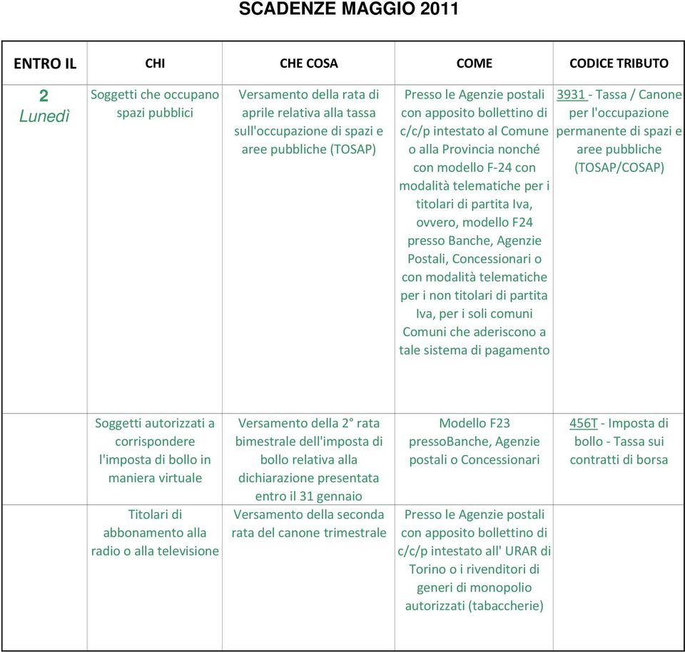 i non titolari di partita Iva, per i soli comuni Comuni che aderiscono a tale sistema di pagamento 3931 Tassa / Canone per l'occupazione permanente di spazi e aree pubbliche (TOSAP/COSAP) Soggetti