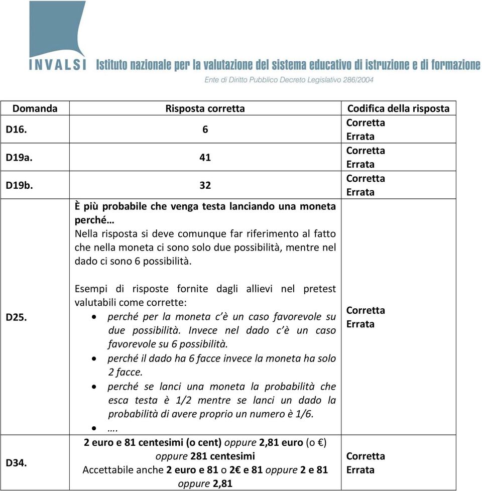 nel dado ci sono 6 possibilità. D25. D34. perché per la moneta c è un caso favorevole su due possibilità. Invece nel dado c è un caso favorevole su 6 possibilità.