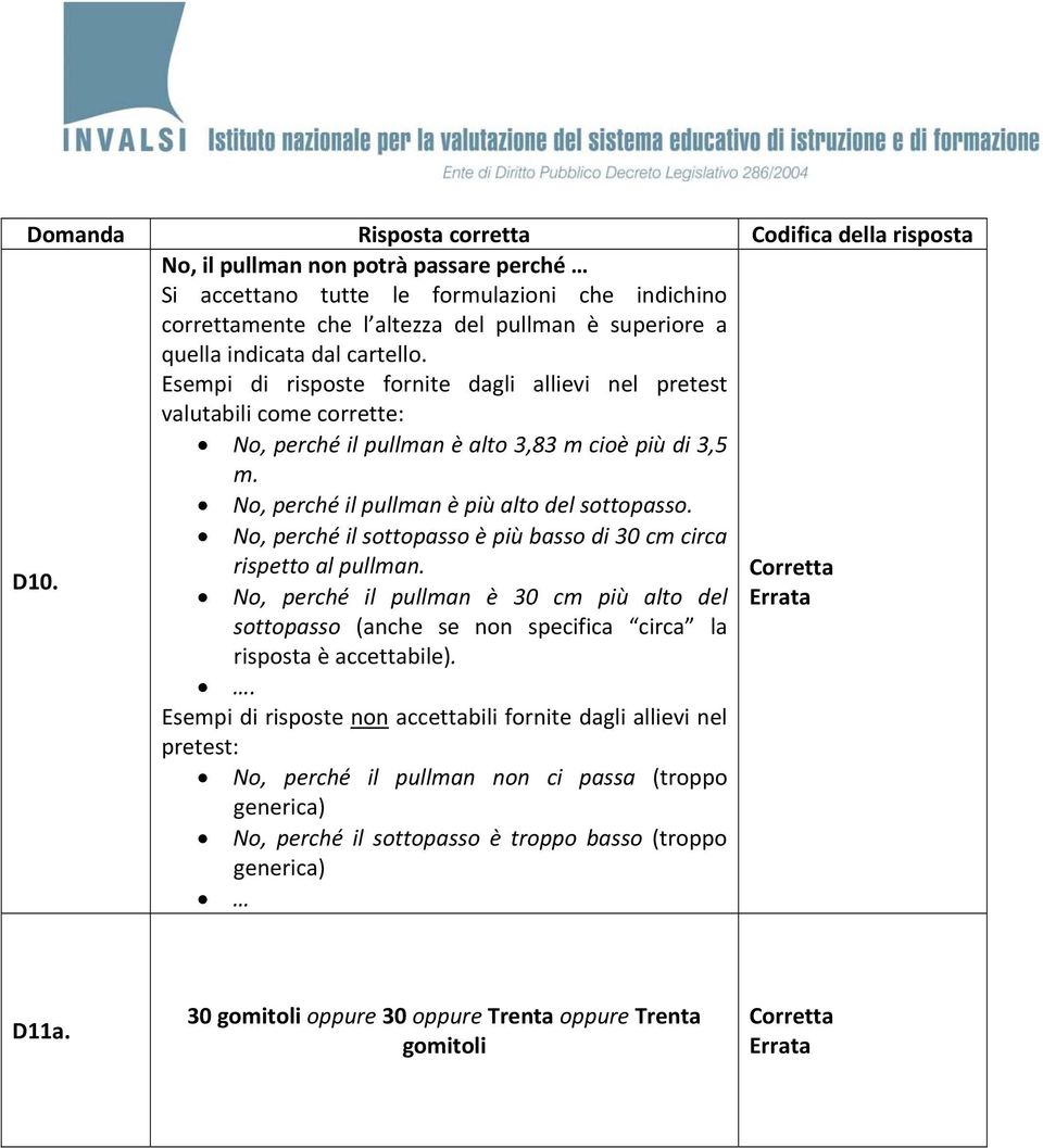 No, perché il sottopasso è più basso di 30 cm circa rispetto al pullman. D10.