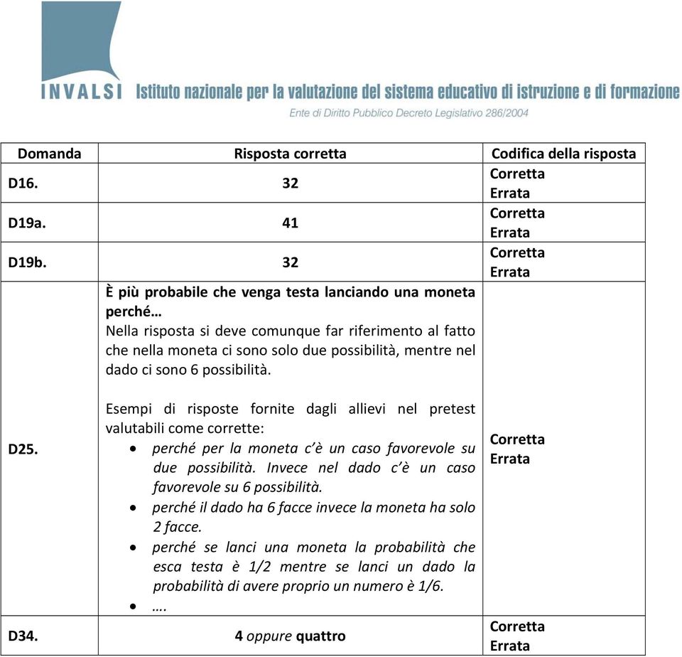 sono solo due possibilità, mentre nel dado ci sono 6 possibilità. D25. perché per la moneta c è un caso favorevole su due possibilità.