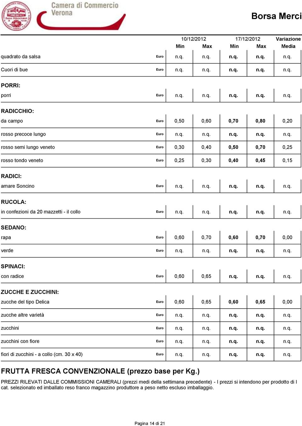 q. n.q. n.q. n.q. n.q. SEDANO: rapa Euro 0,60 0,70 0,60 0,70 0,00 verde Euro n.q. n.q. n.q. n.q. n.q. SPINACI: con radice Euro 0,60 0,65 n.q. n.q. n.q. ZUCCHE E ZUCCHINI: zucche del tipo Delica Euro 0,60 0,65 0,60 0,65 0,00 zucche altre varietà Euro n.