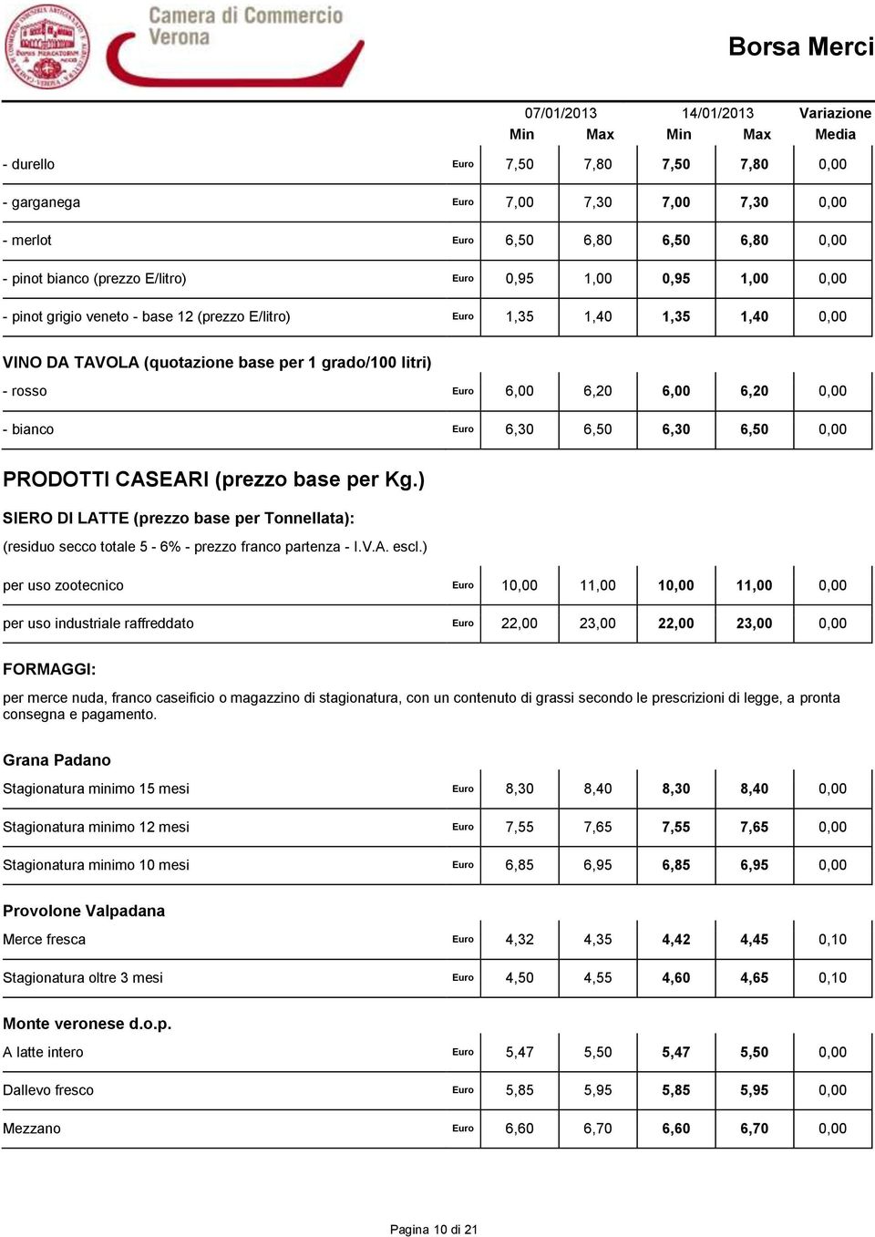 PRODOTTI CASEARI (prezzo base per Kg.) SIERO DI LATTE (prezzo base per Tonnellata): (residuo secco totale 5-6% - prezzo franco partenza - I.V.A. escl.