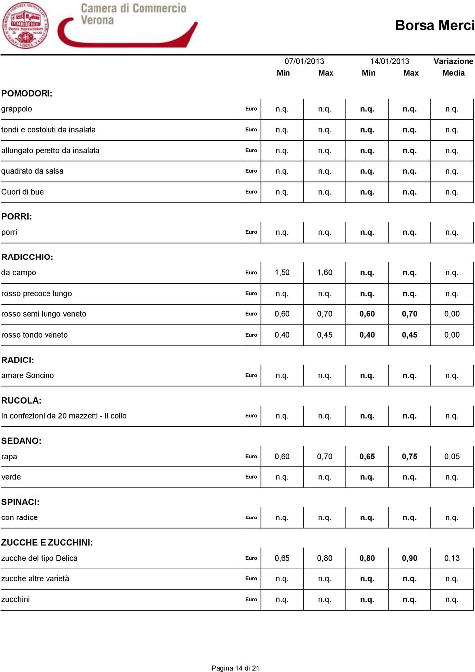 q. n.q. n.q. n.q. n.q. RUCOLA: in confezioni da 20 mazzetti - il collo Euro n.q. n.q. n.q. n.q. n.q. SEDANO: rapa Euro 0,60 0,70 0,65 0,75 0,05 verde Euro n.q. n.q. n.q. n.q. n.q. SPINACI: con radice Euro n.