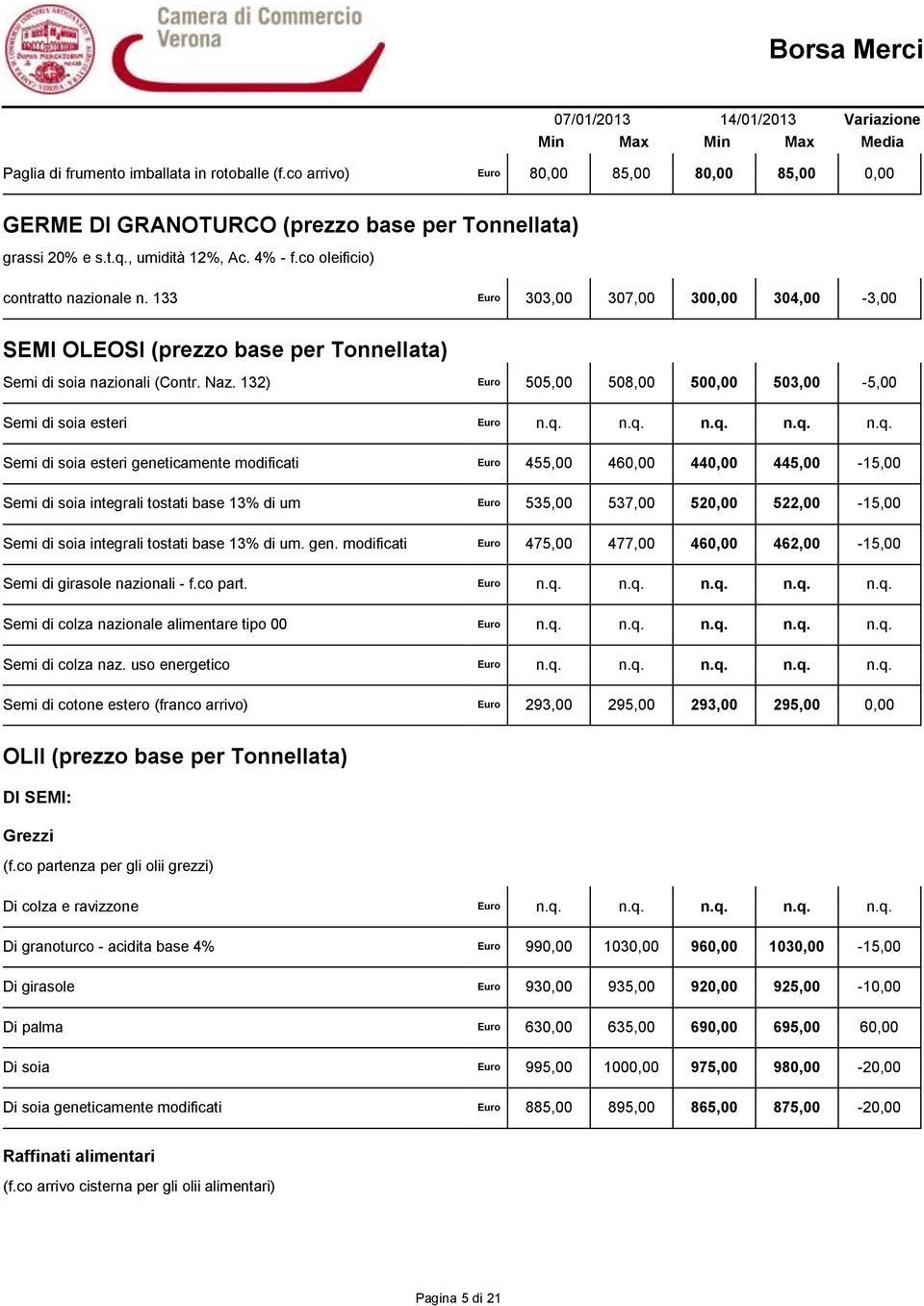 132) Euro 505,00 508,00 500,00 503,00-5,00 Semi di soia esteri Euro n.q.