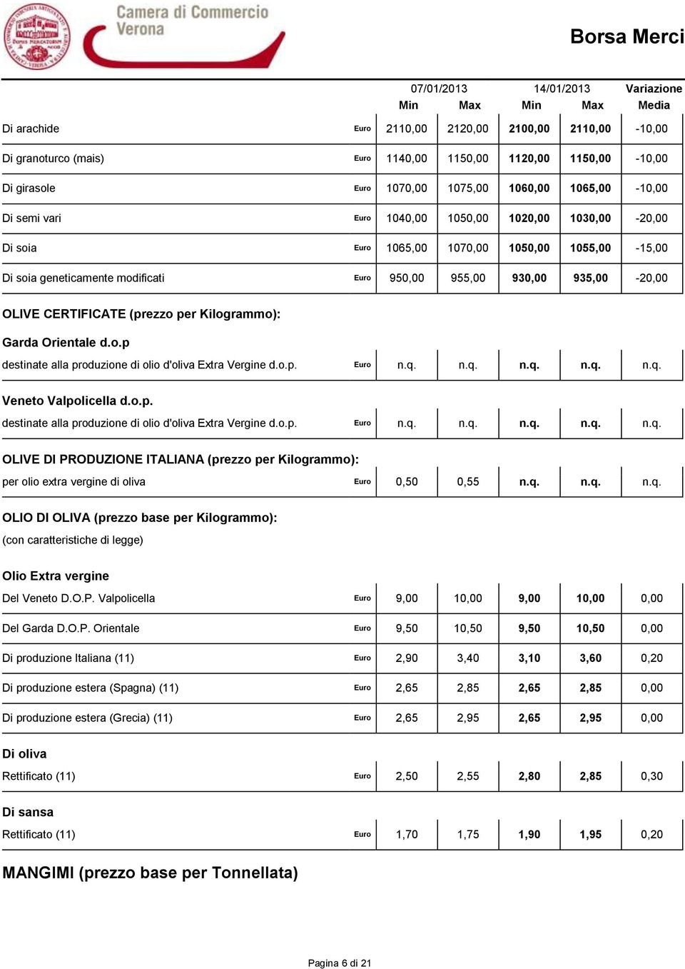 Garda Orientale d.o.p destinate alla produzione di olio d'oliva Extra Vergine d.o.p. Euro n.q. n.q. n.q. n.q. n.q. Veneto Valpolicella d.o.p. destinate alla produzione di olio d'oliva Extra Vergine d.o.p. Euro n.q. n.q. n.q. n.q. n.q. OLIVE DI PRODUZIONE ITALIANA (prezzo per Kilogrammo): per olio extra vergine di oliva Euro 0,50 0,55 n.