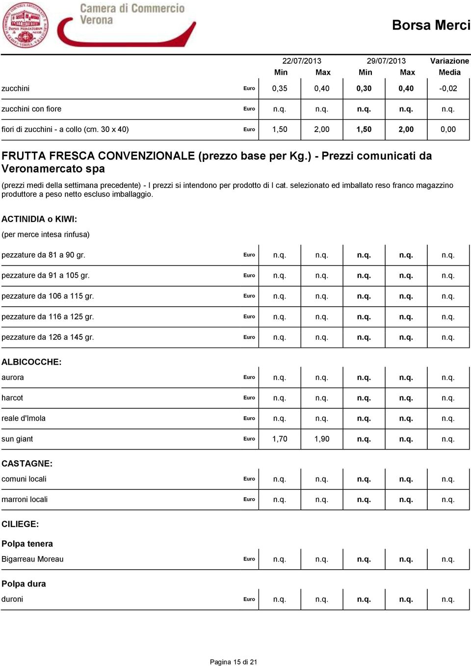 ) - Prezzi comunicati da Veronamercato spa (prezzi medi della settimana precedente) - I prezzi si intendono per prodotto di I cat.