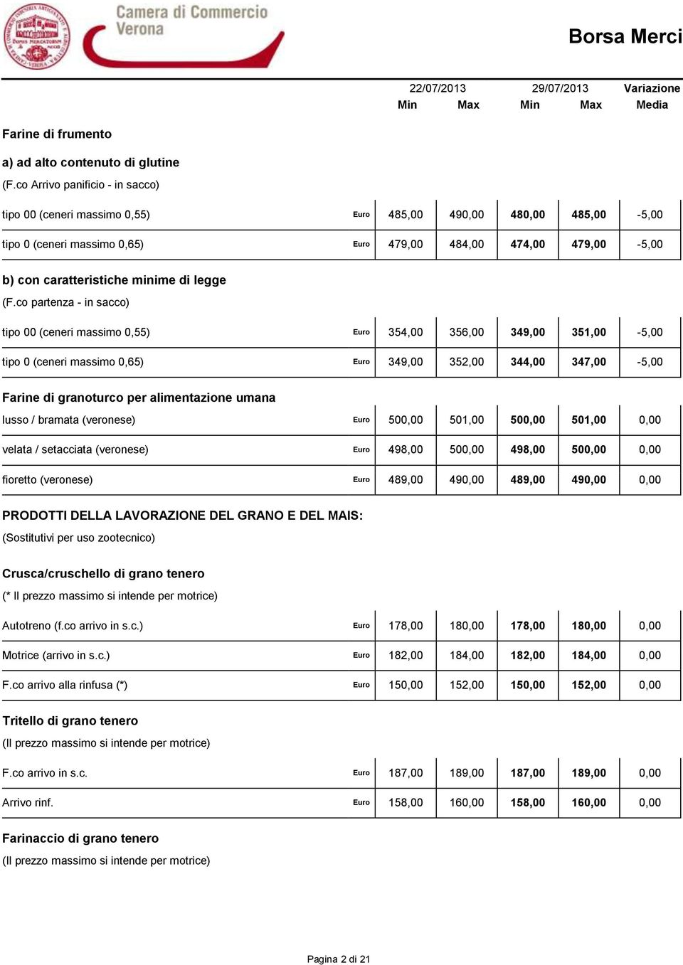 (F.co partenza - in sacco) tipo 00 (ceneri massimo 0,55) Euro 354,00 356,00 349,00 351,00-5,00 tipo 0 (ceneri massimo 0,65) Euro 349,00 352,00 344,00 347,00-5,00 Farine di granoturco per