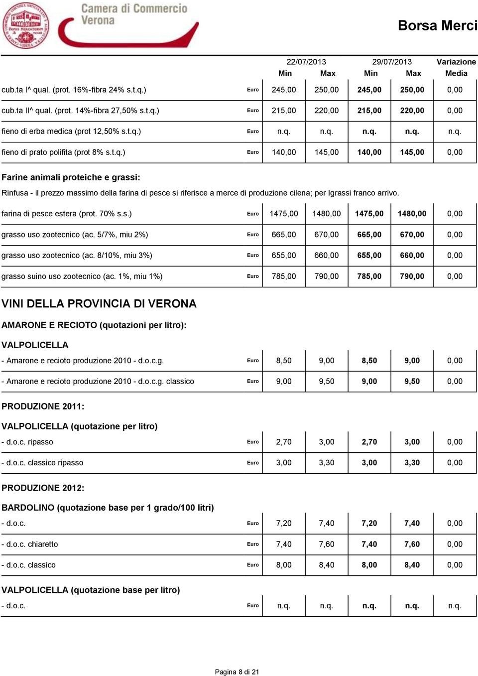 farina di pesce estera (prot. 70% s.s.) Euro 1475,00 1480,00 1475,00 1480,00 0,00 grasso uso zootecnico (ac. 5/7%, miu 2%) Euro 665,00 670,00 665,00 670,00 0,00 grasso uso zootecnico (ac.