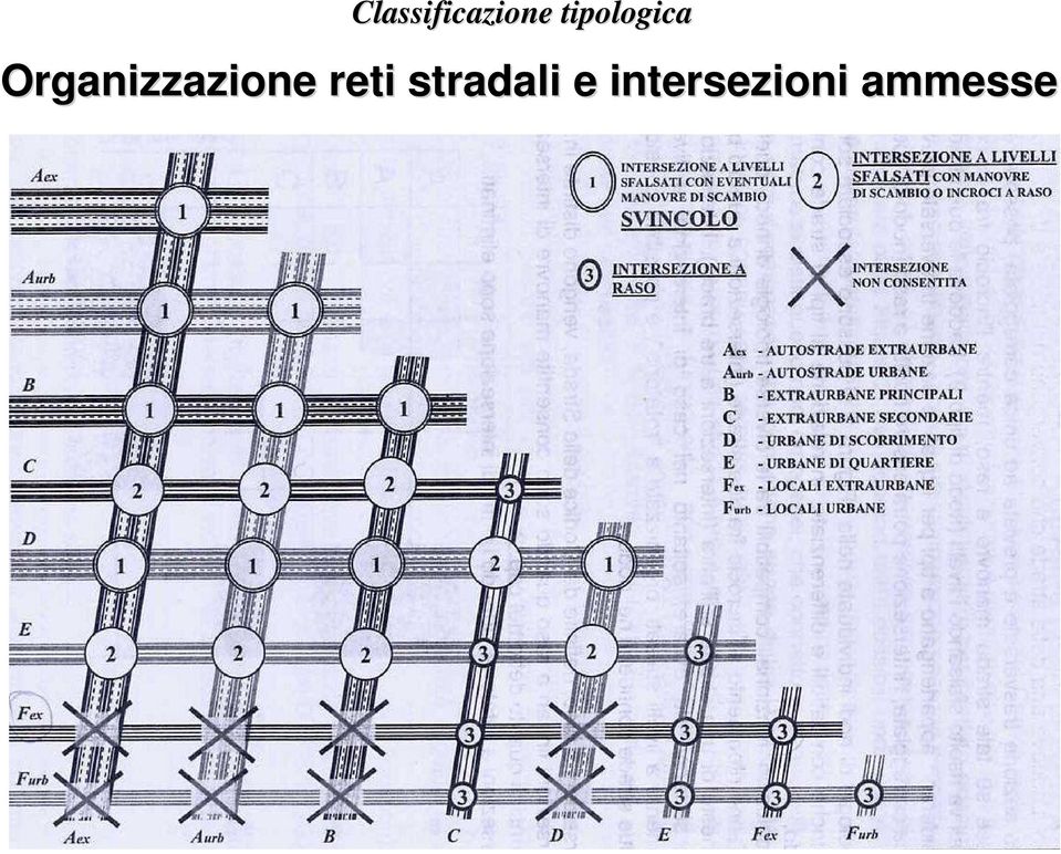 Organizzazione reti