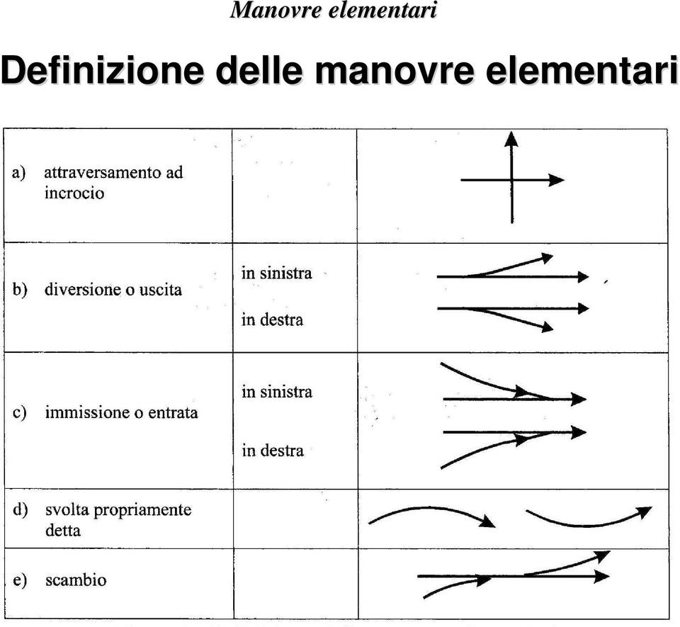 Definizione